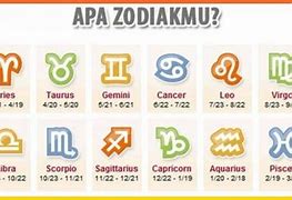 4 Maret Zodiak Apa