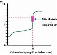 Titik Kali Negatif Sama Dengan Titik-Titik